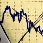 Economia na semana