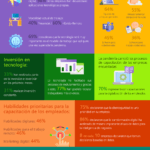 Infografía Estudio PyMEs Chile
