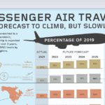 When Will Air Travel Return to Pre-Pandemic Levels?