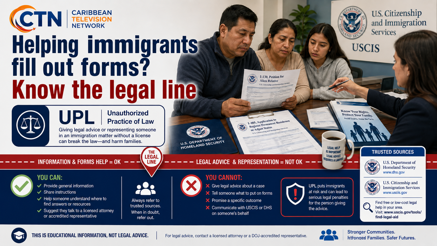 Infographic header about helping immigrants fill out forms with the message 'Know the legal line' and a table of people reviewing forms at a DHS/USCIS information desk.
